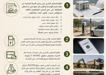 قرارات المجلس البلدي 3082026