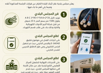 جلسة المجلس البلدي 14.2026