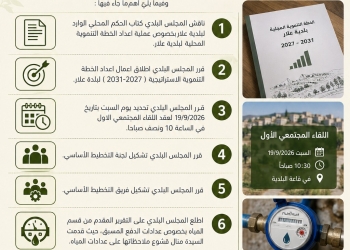 قرارات المجلس البلدي 15.2026