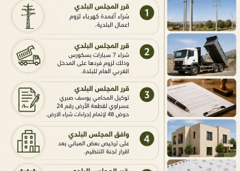 قرارات الجلسة 7/2026 بتاريخ 27/6/2026