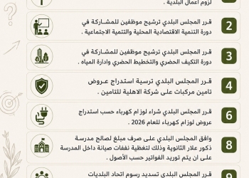 قرارات المجلس البلدي 8.2026