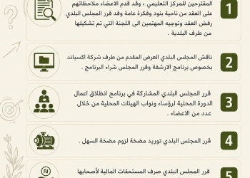 قرارات الجلسة 9.2026