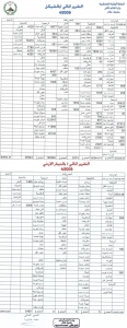 تعــــــــــــزية الى ال ابو حفيظة 