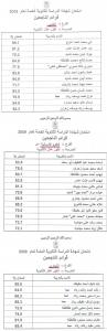 اسماء الناجحين الذكور - 2009
