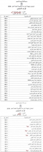 اسماء الناجحات 2009 اسماء الناجحات 2009
